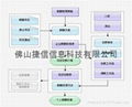 佛山薪酬工資管理系統