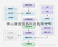 佛山薪酬工资管理系统