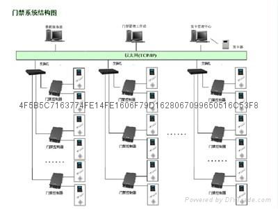 佛山停車場門禁管理系統 2