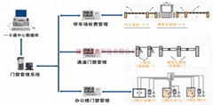 佛山門禁管理控制系統