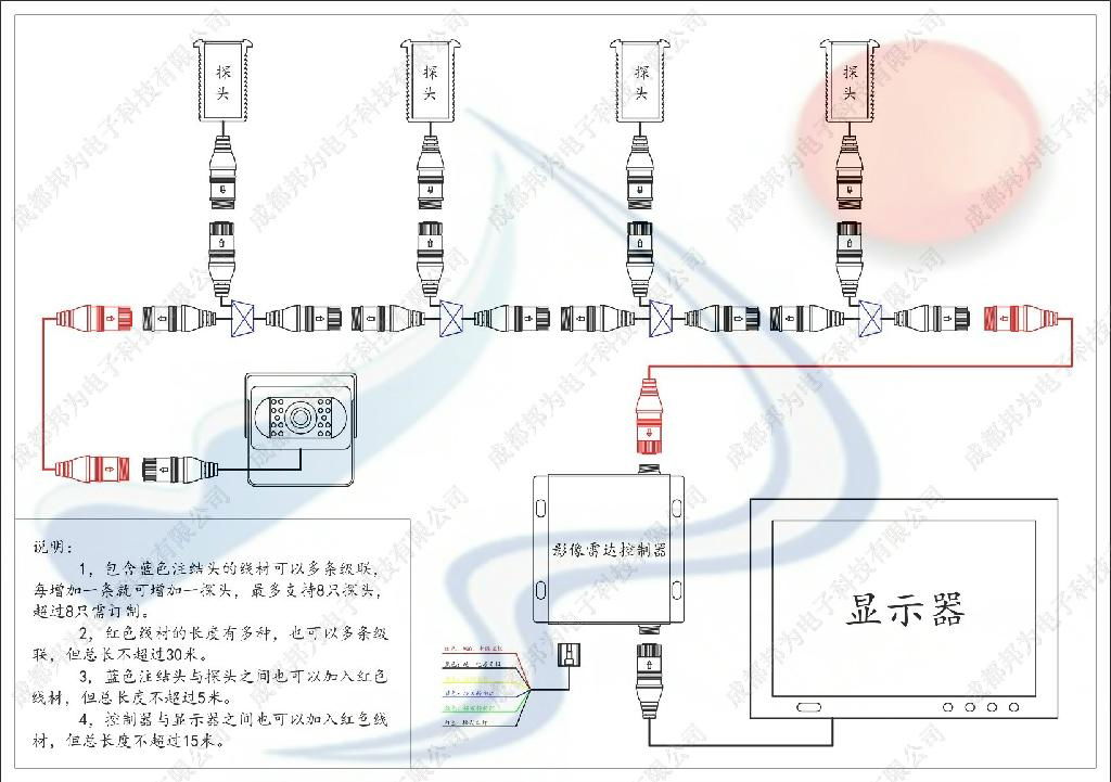 邦为科技卡车倒车雷达B0214 2