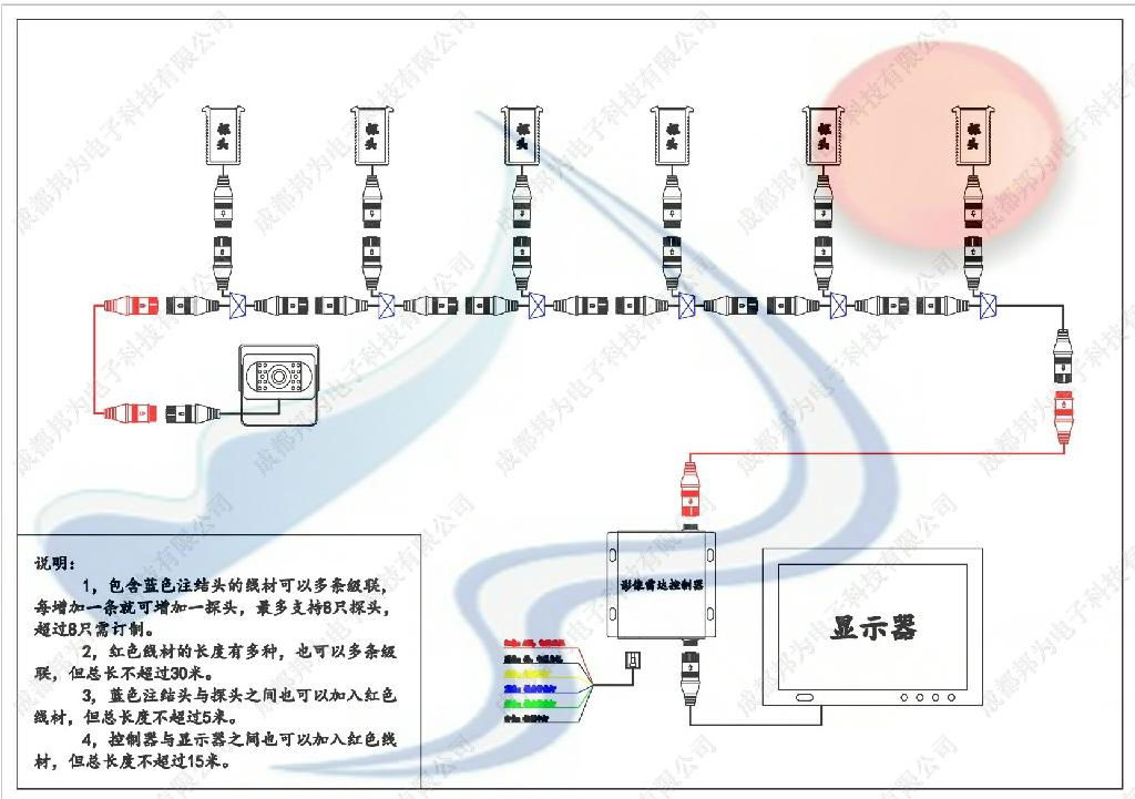 邦为科技推土机倒车雷达B0216 2