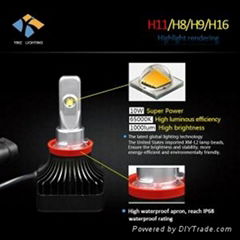 h1 h8 h9 h16 LED Car headlight bulb, LED fog light, Led headlight bulb H4