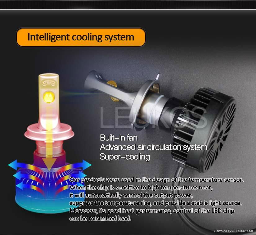 LED Car headlight bulb, LED auto light, Led headlight bulb H4 3