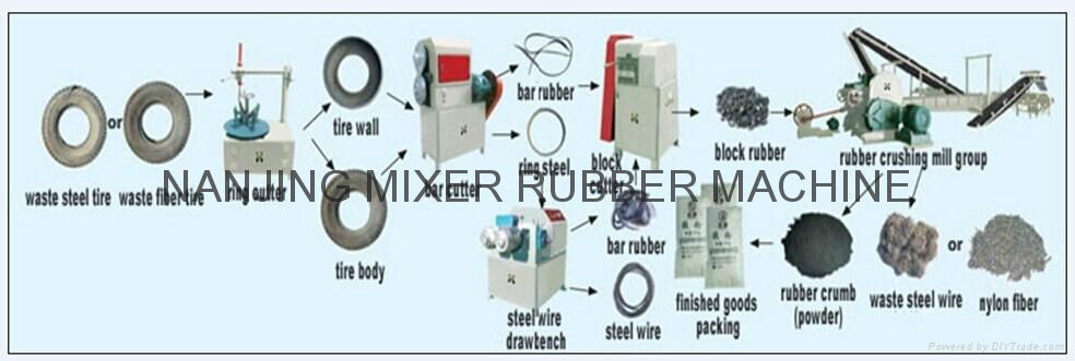 Reclaimed Rubber Powder  Production Line 2