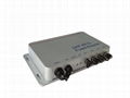 UHF RFID Reader SLR900A 4