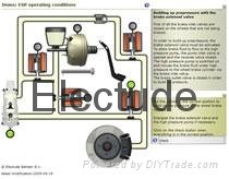 Electude-automotive e-learning 2