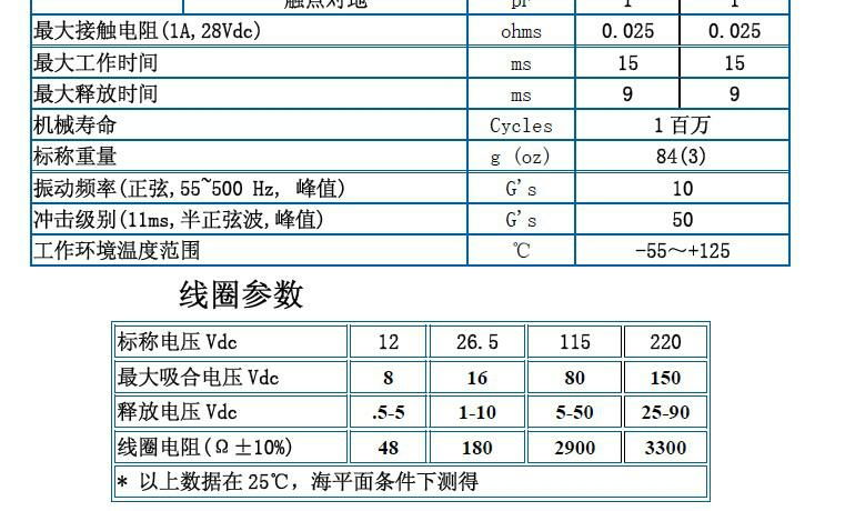 全新高壓繼電器GT24SF 24VDC  4