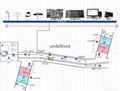 煤礦斜巷監控系統