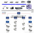 煤礦工業電視監控系統