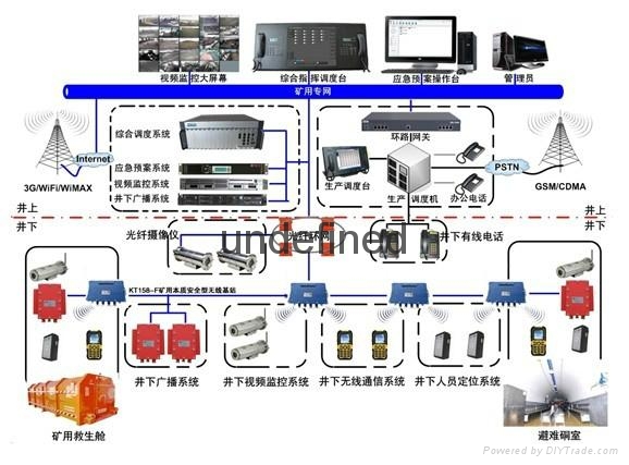 矿用无线通信系统