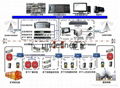 矿用无线通信系统 1