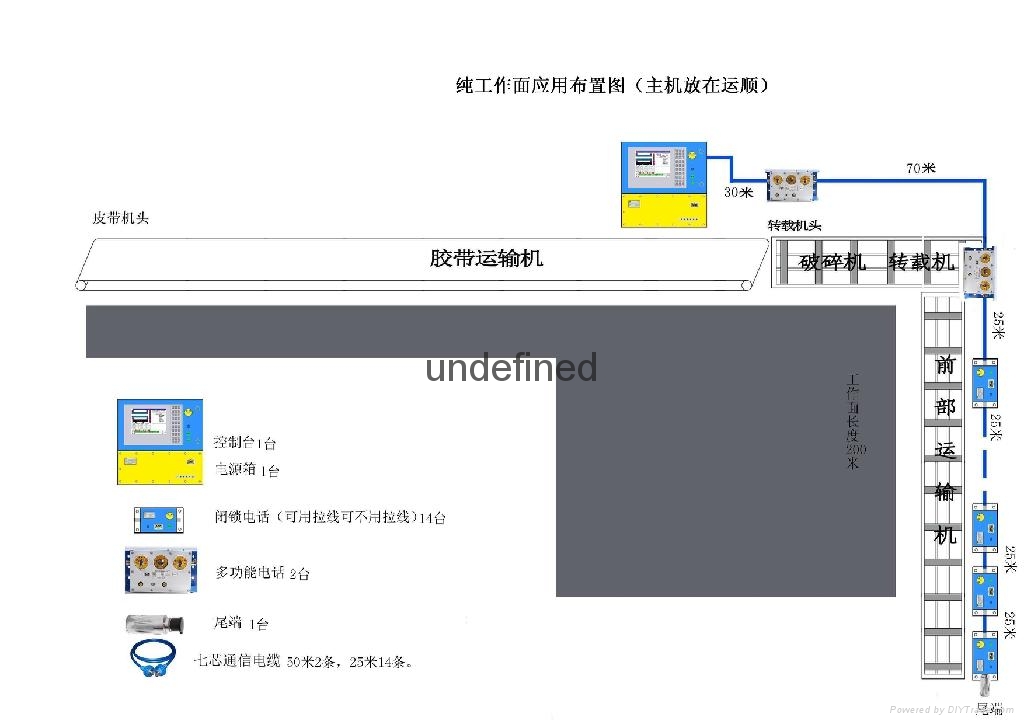 礦用工作面通信控制系統 2