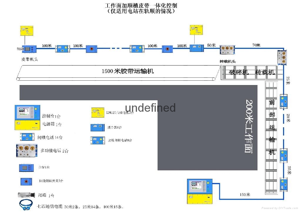 礦用工作面通信控制系統 4