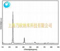 納米氮化硼