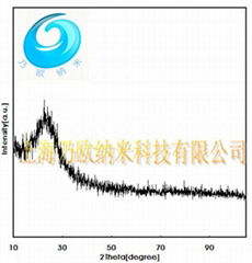 納米二氧化硅