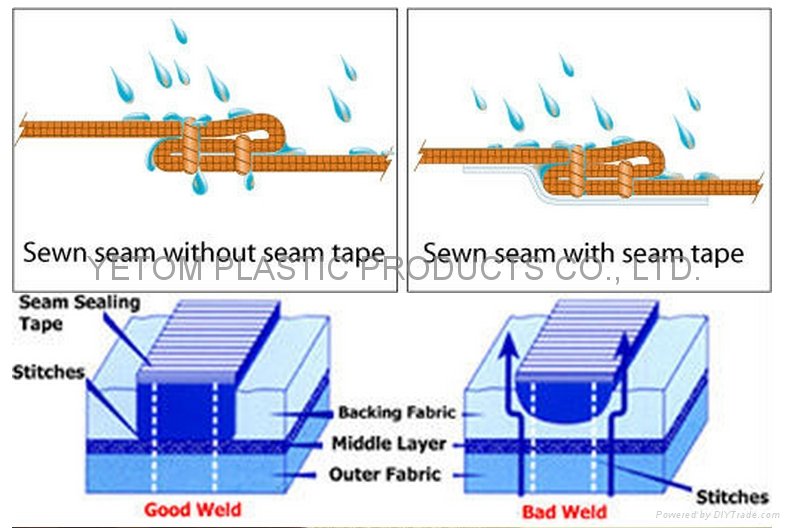 composite pure PU printed waterproof seam sealing tape for printed garments spor 3