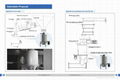 Patent CE product Coriolis mass flow meter for raw material 2