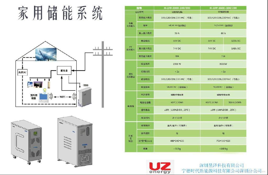 Home Energy Storage System