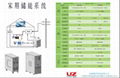 Home Energy Storage System