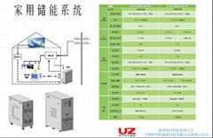 Home Energy Storage System