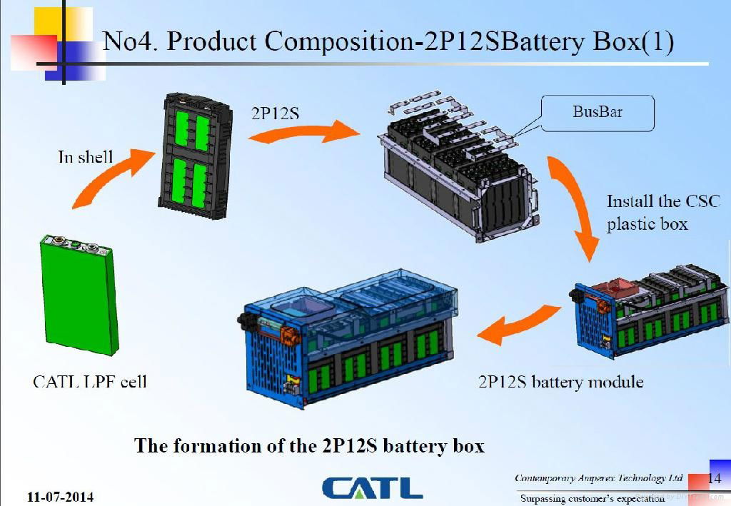 Large Energy Storage System 2