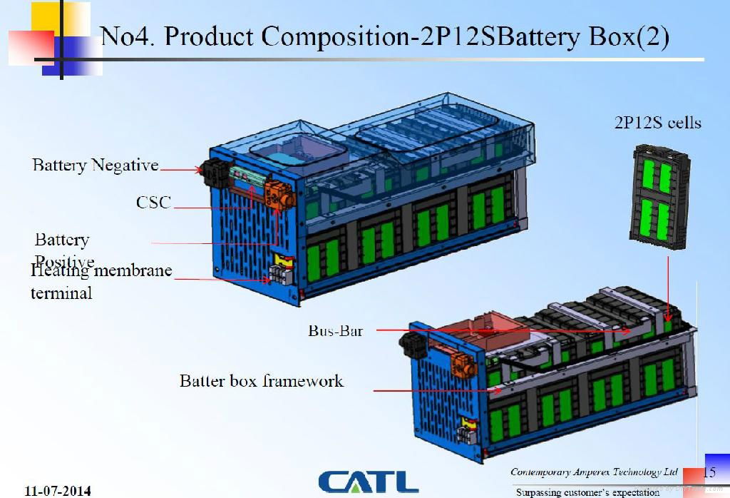 Large Energy Storage System 5