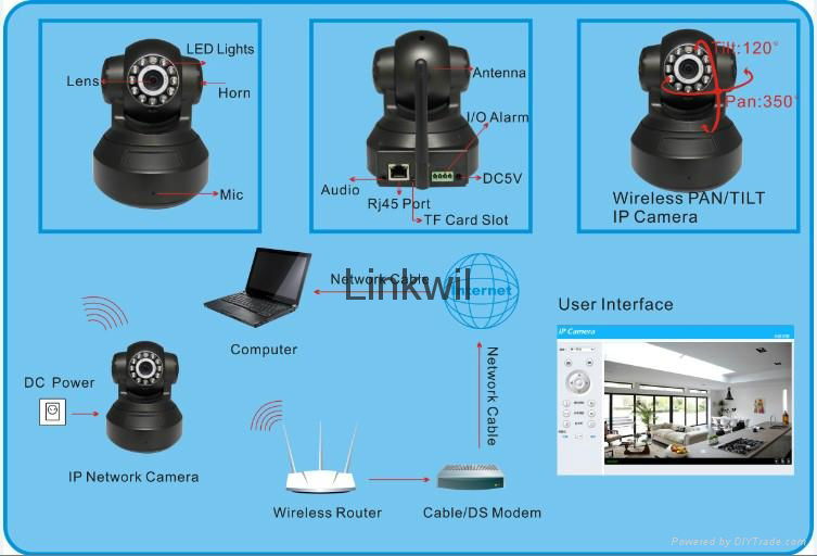 1.0MP HD IP Camera, Supports Onvif, SD Card, Remote, WPS, PT control, Two-way 3