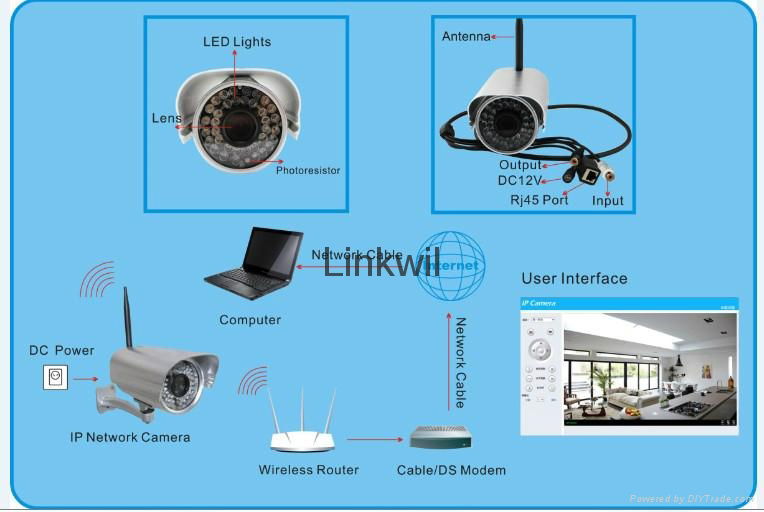 1.0MP CCTV Bullet Camera, Hot OEM Products, P2P, H.264, Onvif,waterproof 4
