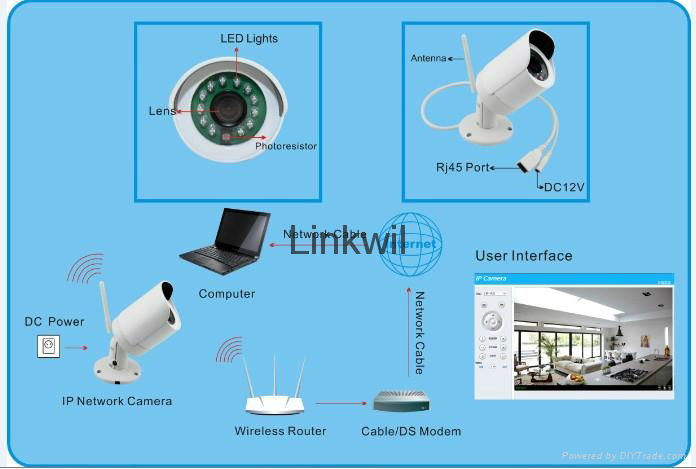 Megapixel IP Camera, H.264, Supports Onvif, P2P, Night Vision,IR-CUT 4