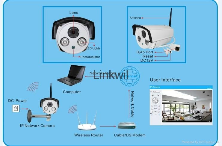 2.0MP CCTV CMOS Camera, Onvif Compliant, P2P, 25m Night Vision, IR-cut Filter,  4
