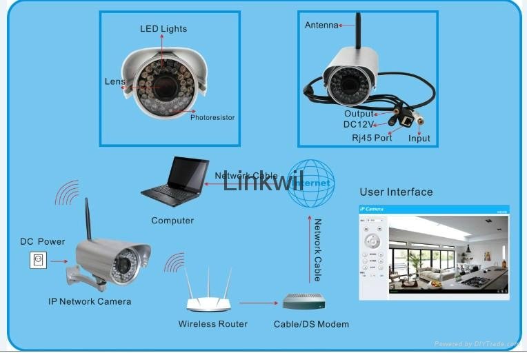 2.0MP CCTV Bullet Camera, Hot OEM Products, P2P, H.264, Onvif,waterproof 4