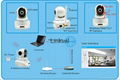 2.0MP CCTV camera, Supports Onvif, Max 32G SD Card support, Remote, Pan/Tilt and 3