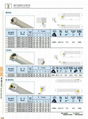 Slot cutters Thread cutters SR0015K14C SR0021K21C SR0021M21C SR0027S30C