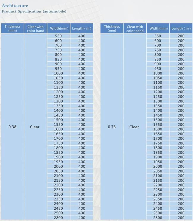 China PVB film Manufacturer for safety laminated glass 4