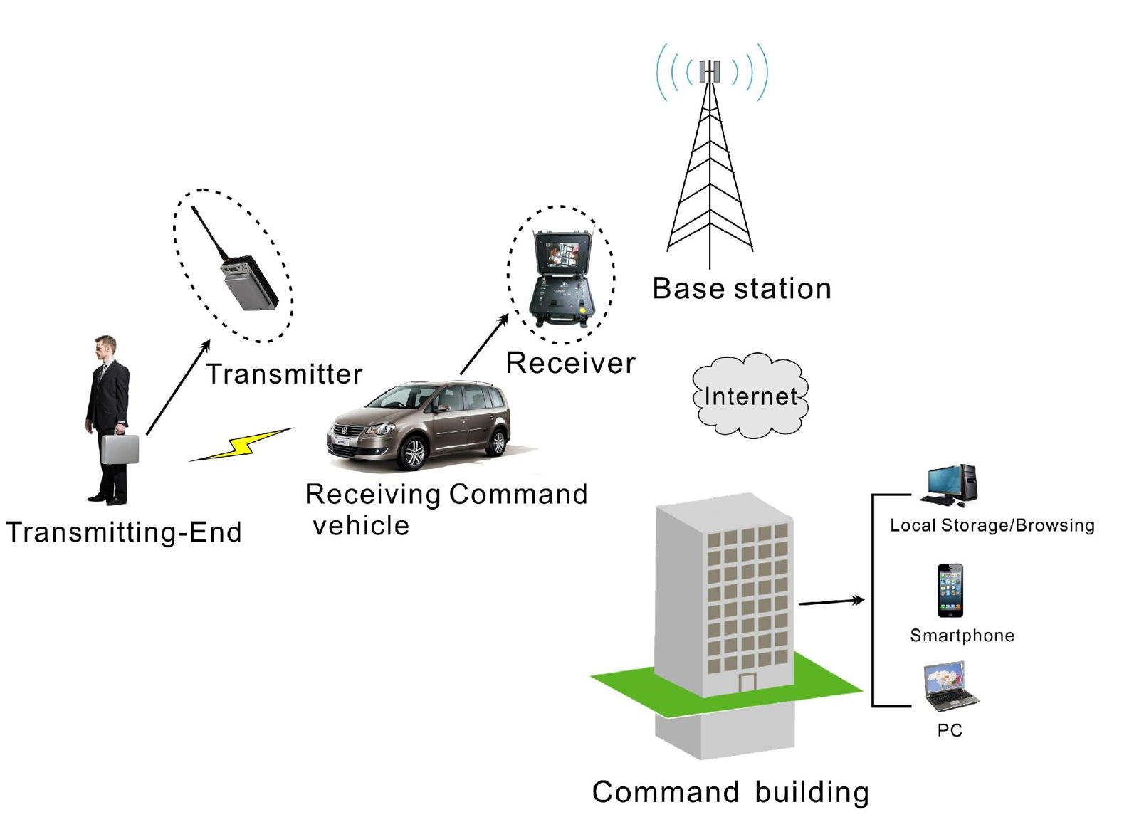 Low Delay Mini HD COFDM Video Transmitter SG-HDS1000A 5