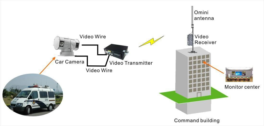 Two-way Speaking Military COFDM wireless AV+data Signal Transmitter SG-C10 4