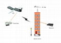 Minimum COFDM Video Transmitter(special for UAV) SG-S1000A 4