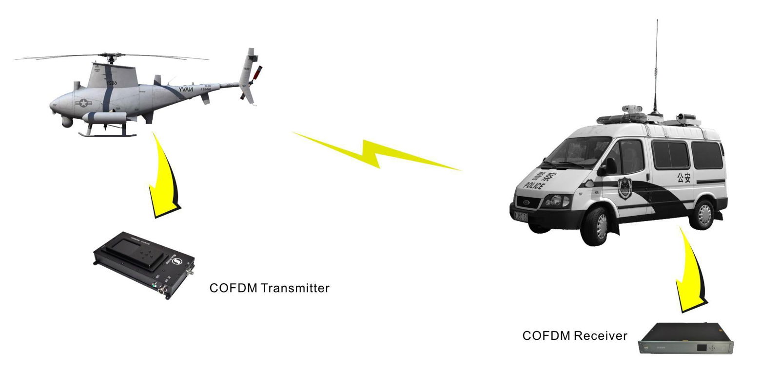 Wireless video receiver Support AV and Data transmission SG-CR5 3