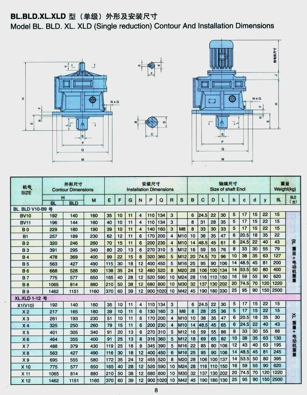 亭星减速机参数