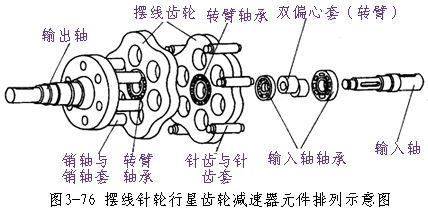 擺線針輪減速機安裝結構圖