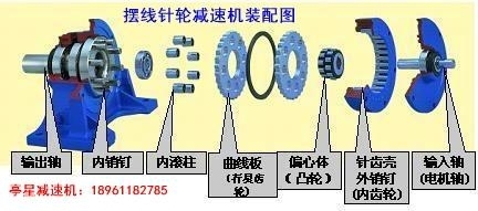 摆线针轮减速机装配图