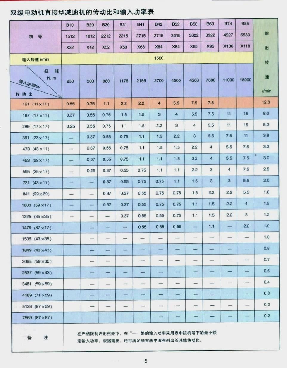 双级选型扭矩、传动比和功率表