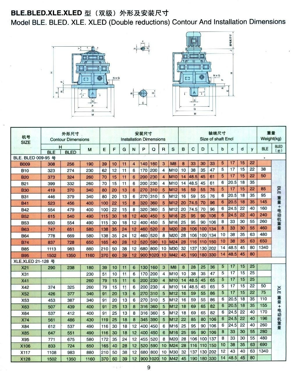 雙級擺線針輪減速機安裝參數表