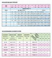 9000系列擺線針輪減速機