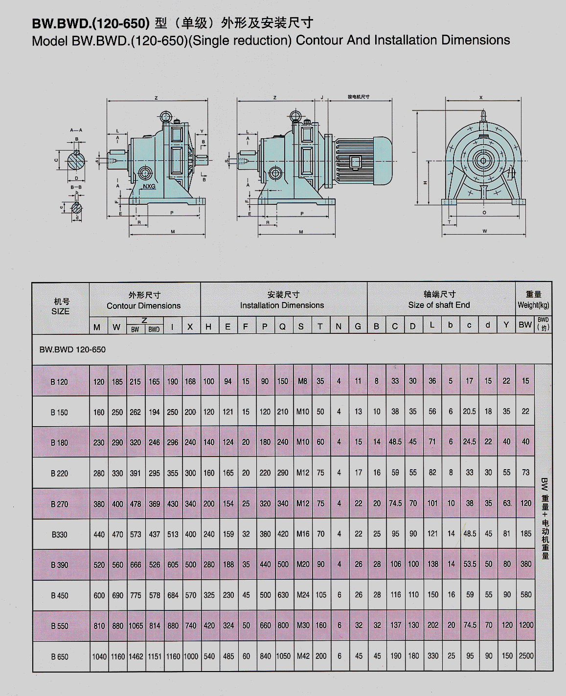 减速机系列参数表和图片集