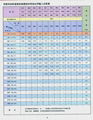 减速机系列参数表和图片集 11
