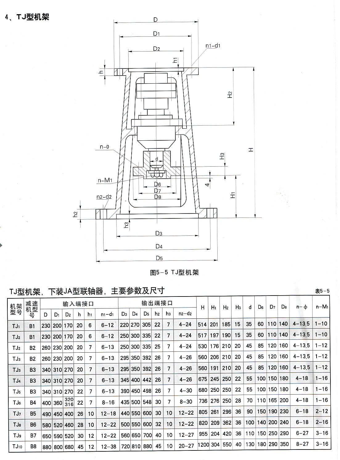 減速機機架TJ型號 2