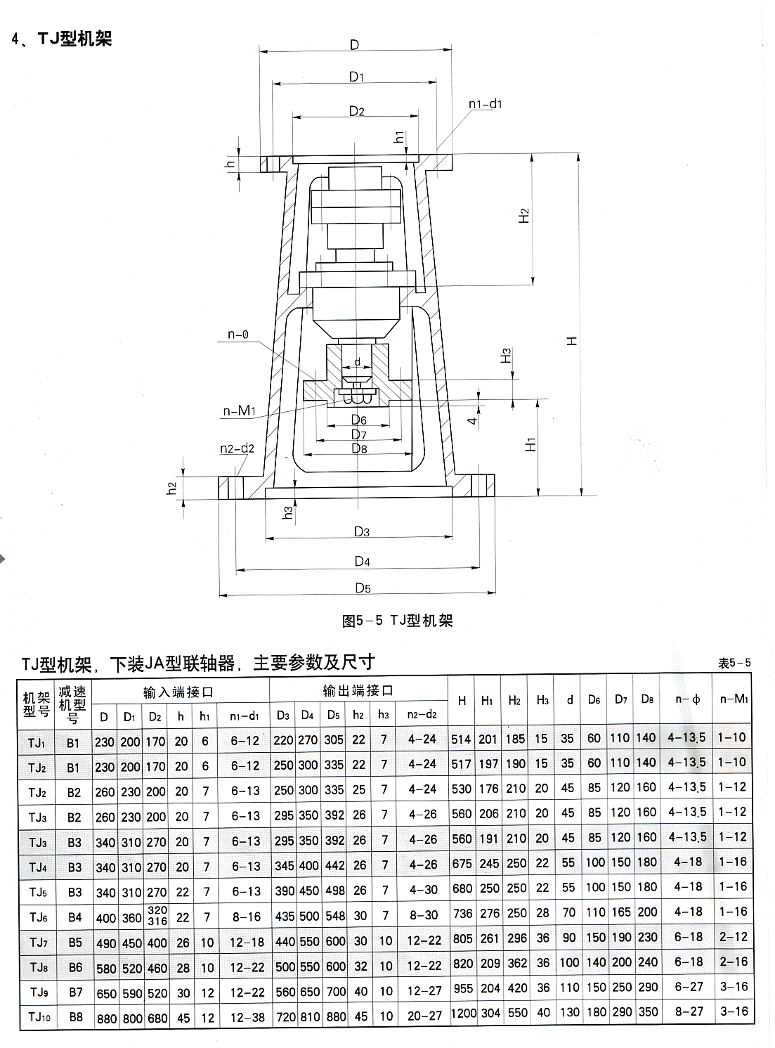 TJ系列减速机机架参数表