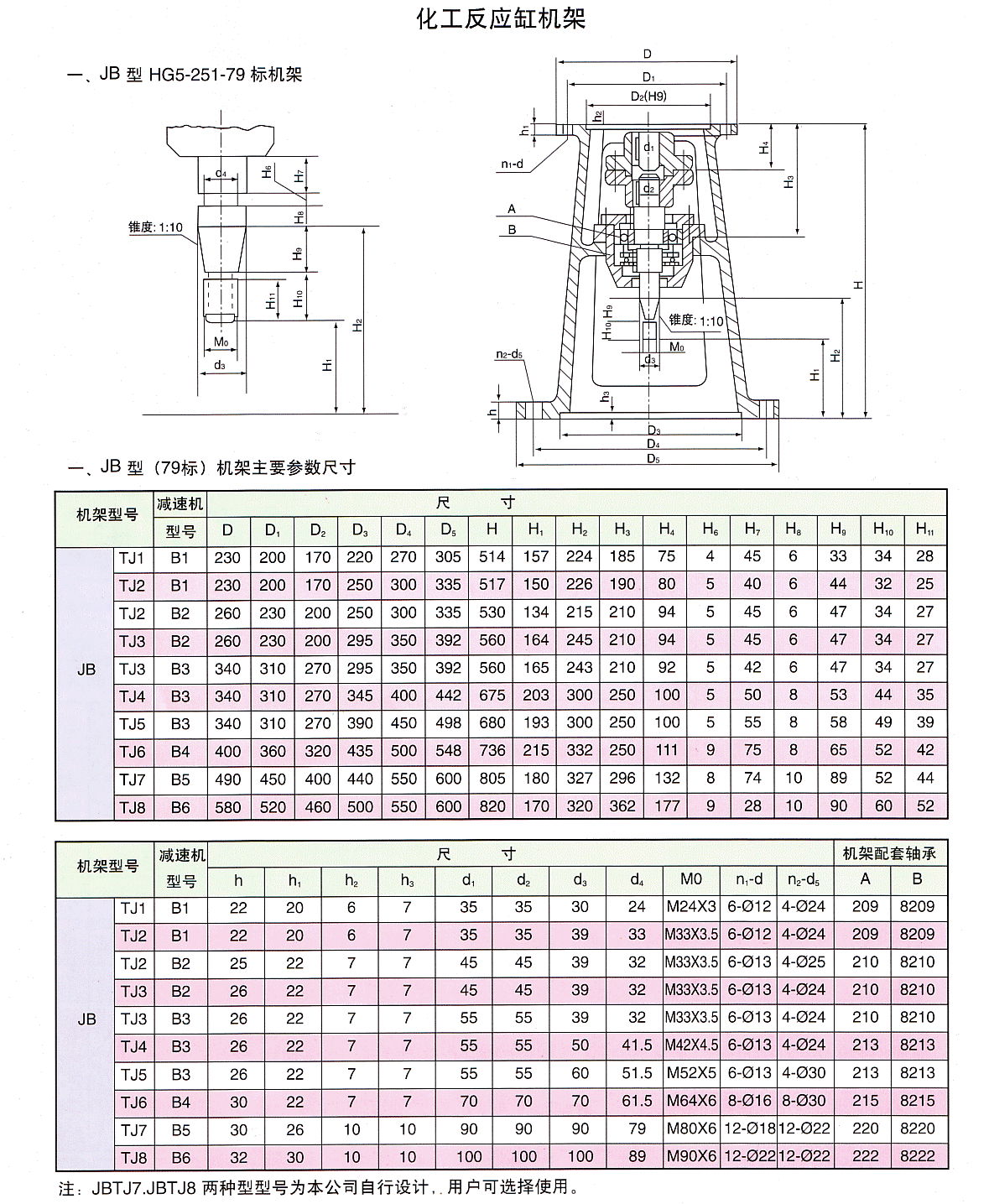 減速機機架JBT型號系列 2